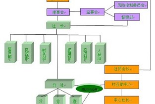 青岛市地图查询 河南二手